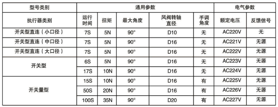 開(kāi)關(guān)型-量執(zhí)行器參數(shù)